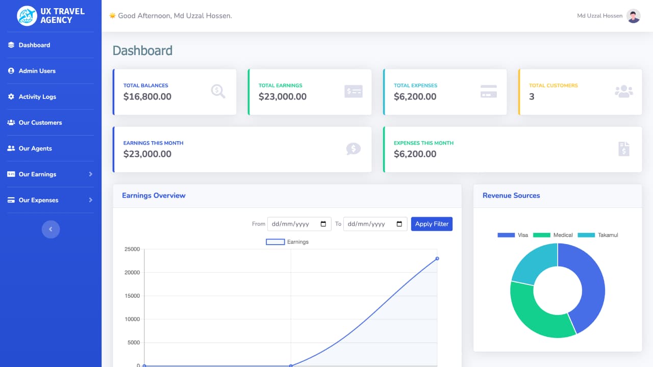 UX Travel Agency Management Software